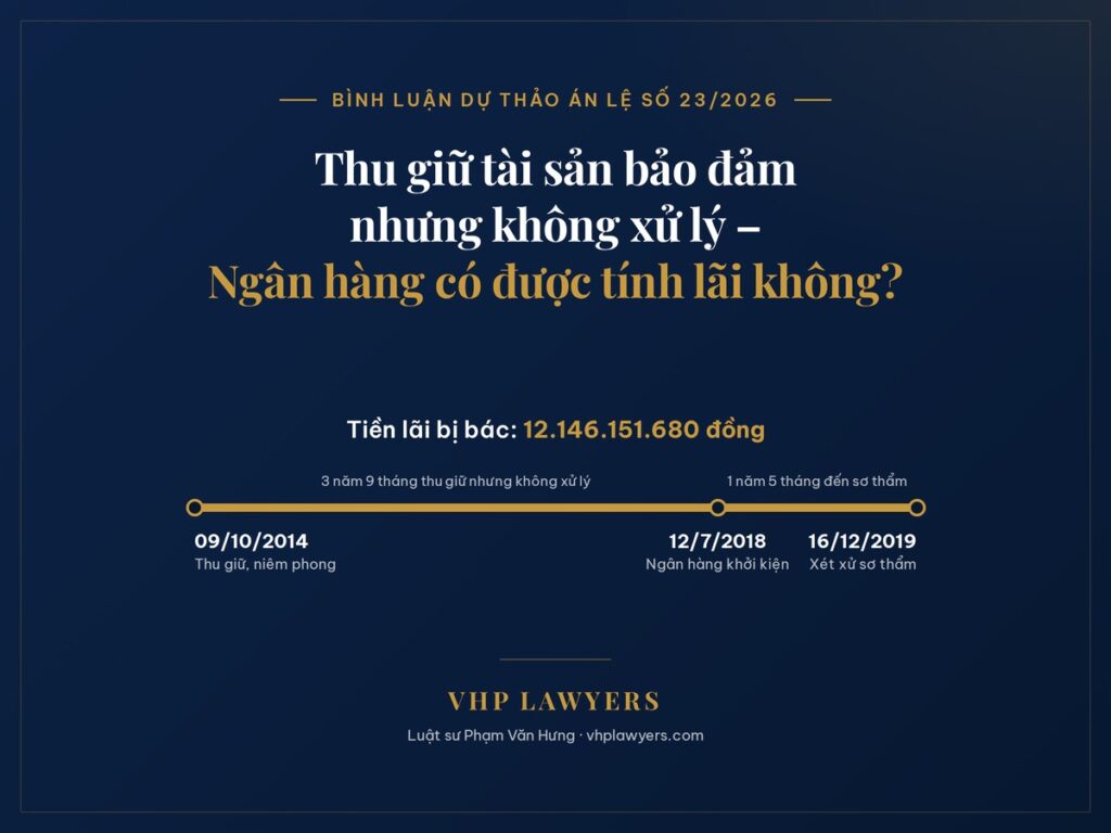 Bình Luận Dự Thảo Án Lệ Số 23/2026 Về Trách Nhiệm Trả Lãi Trong Trường Hợp Ngân Hàng Có Lỗi Trong Việc Thu Giữ, Niêm Phong Tài Sản Bảo Đảm Của Bên Vay